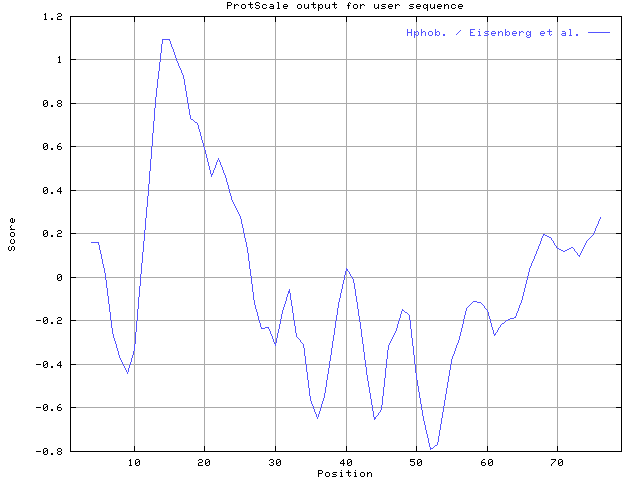 pscale8617.gif (9620 bytes)