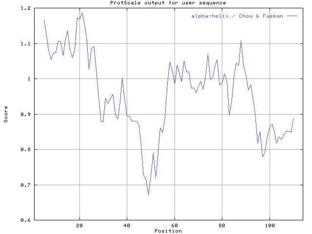 hw7-3-C-1.gif (9108 Ӧ줸)