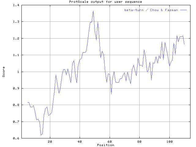 hw7-3-C-3.gif (8890 Ӧ줸)