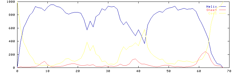 LEF-helix2.gif (5202 bytes)