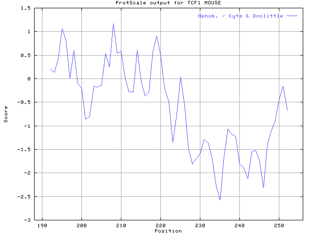 tcf-1.gif (10071 bytes)