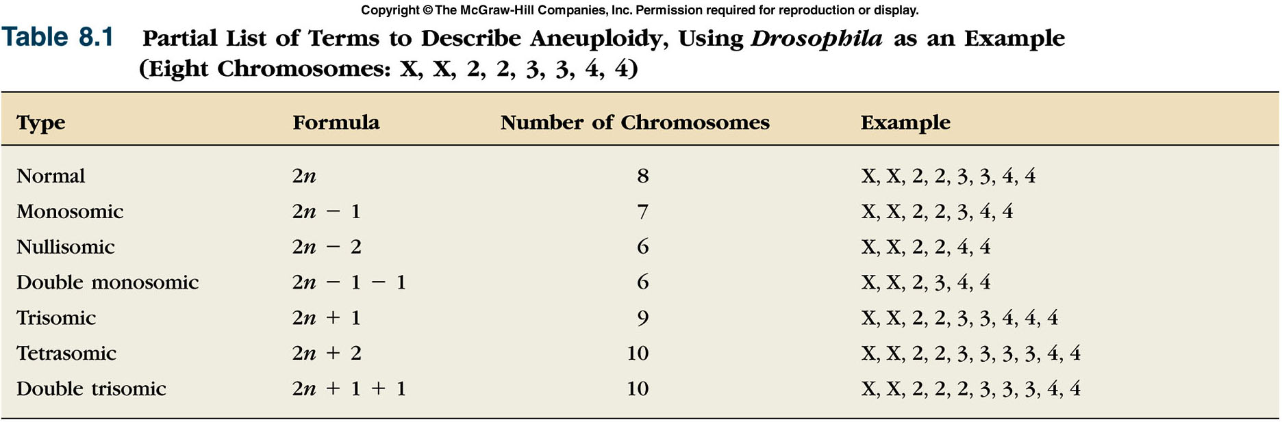 cytogenetics